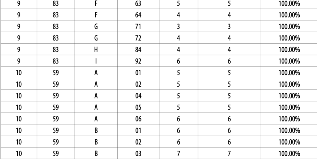 Area visiting Victor Award List 2019-2020