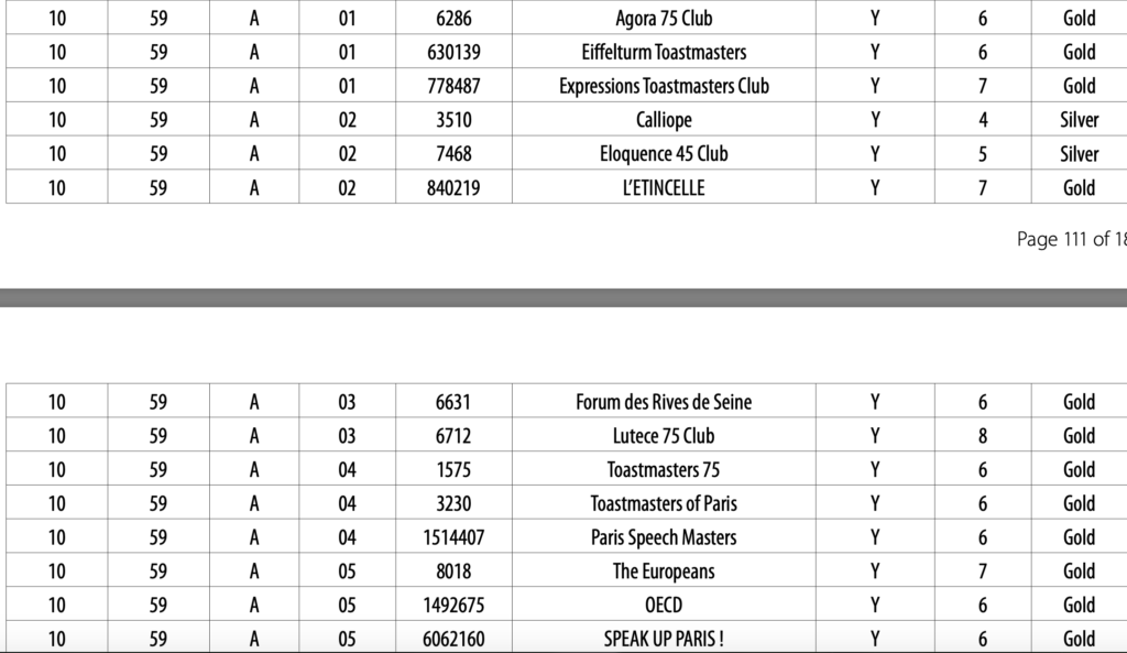 Club-Education-Online-List-Division-A 2019-2020