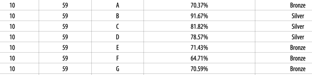 Division Online Award List 3 Attendance 2019-2020